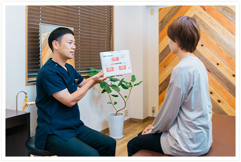 利用者様の立場を考えた【ちゃんとした】施術計画、料金のご説明